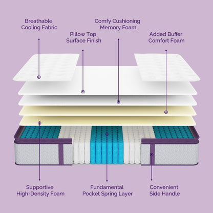 Matelas à ressorts à revêtement en mousse à mémoire de forme de 30 cm (12 pouces) à fermeté moyenne