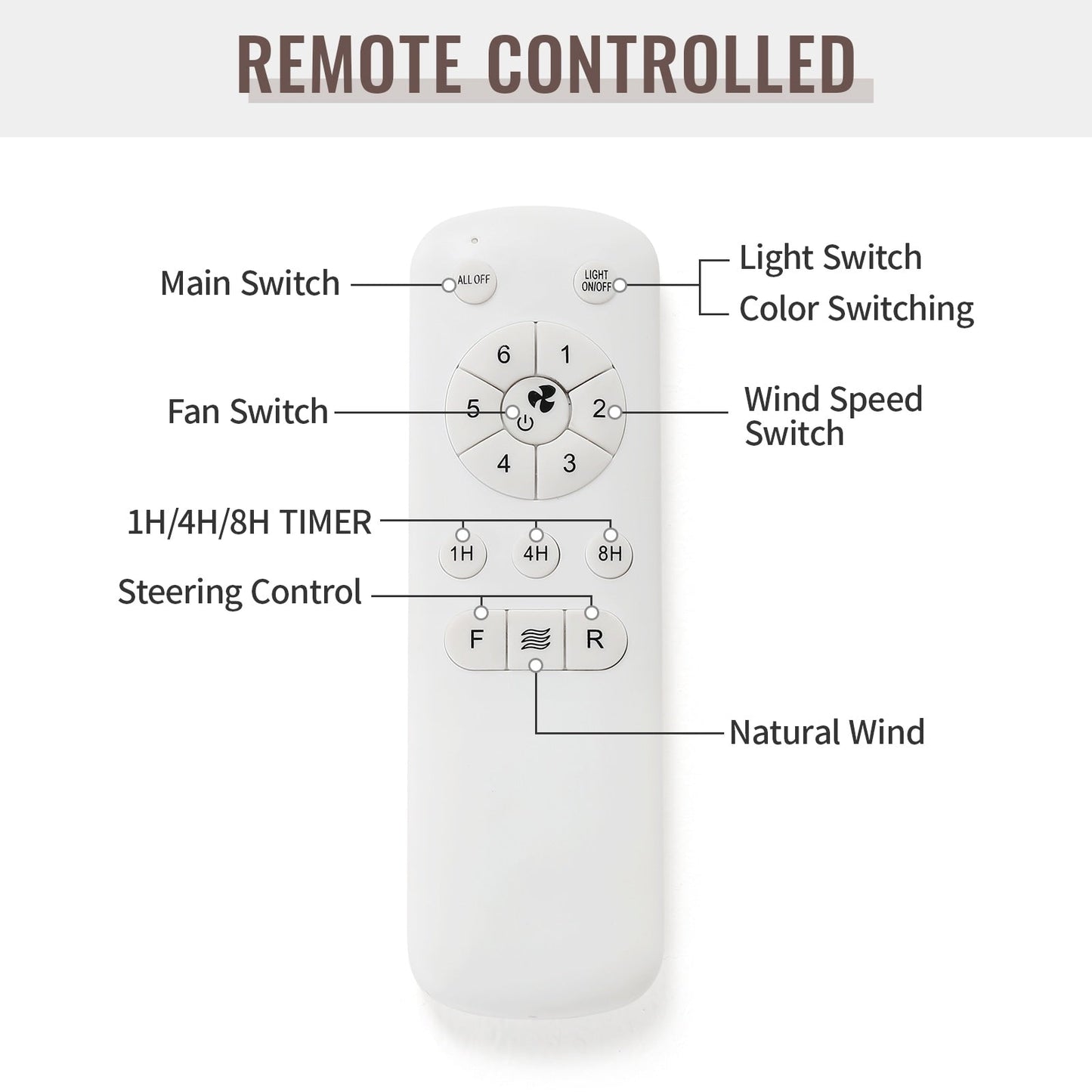 Ventilateur de plafond à LED intégré de 48 et 52 pouces avec lumière et télécommande, moteur à courant continu réversible.