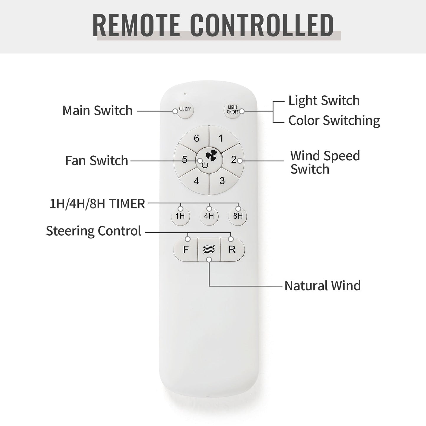 Ventilateur de plafond à LED intégré de 48 et 52 pouces avec lumière et télécommande, moteur à courant continu réversible.