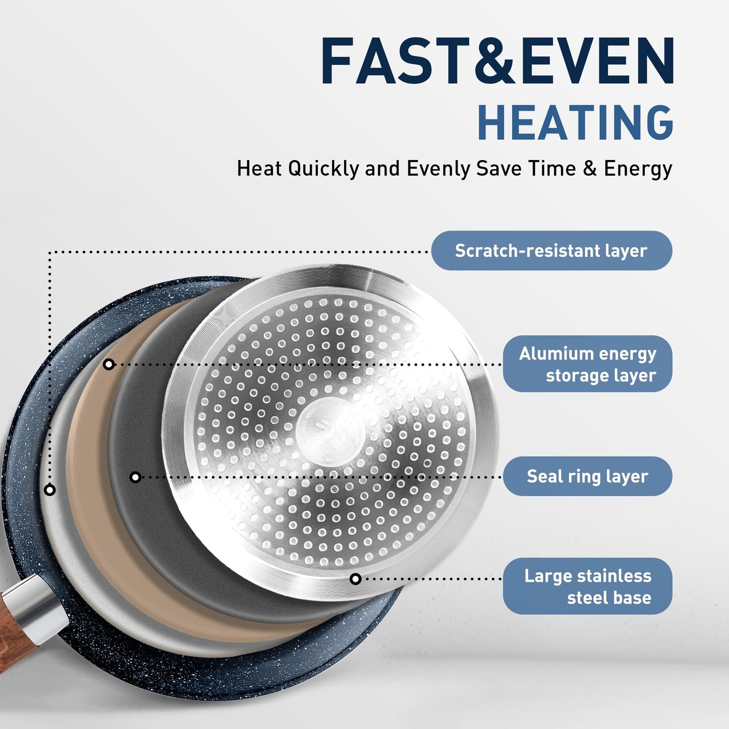Ensemble de casseroles et poêles antiadhésives, ensemble de cuisine en granit, 12 pièces.