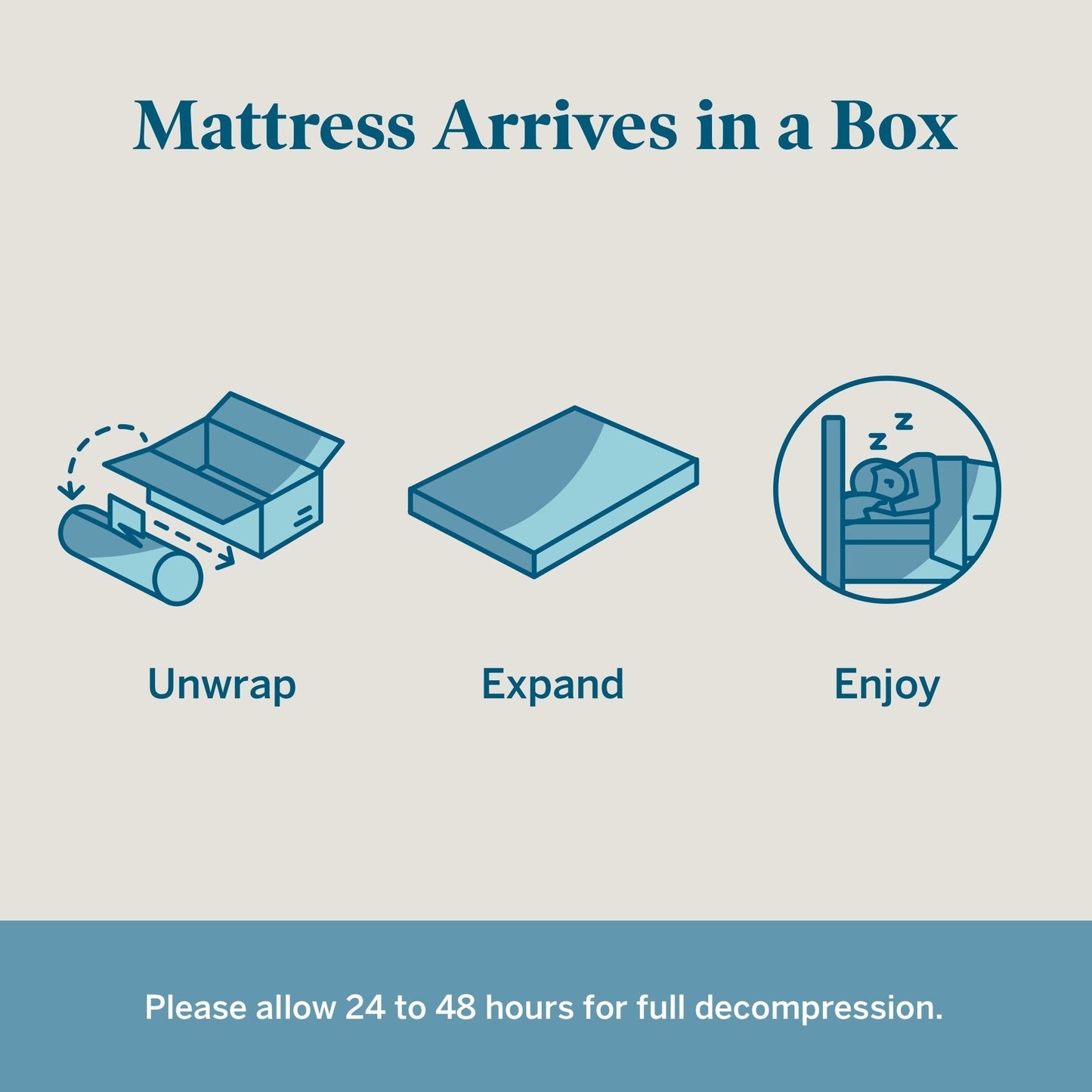 Matelas en mousse à mémoire de forme au gel Lucid de 14 pouces