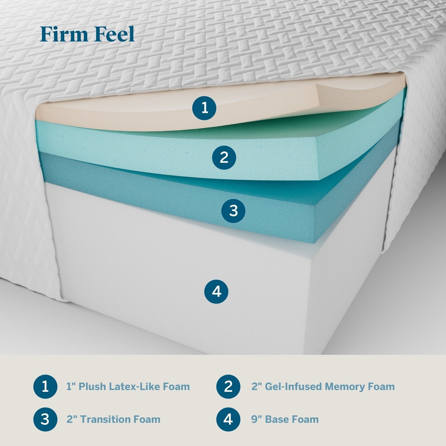 Matelas en mousse à mémoire de forme au gel Lucid de 14 pouces