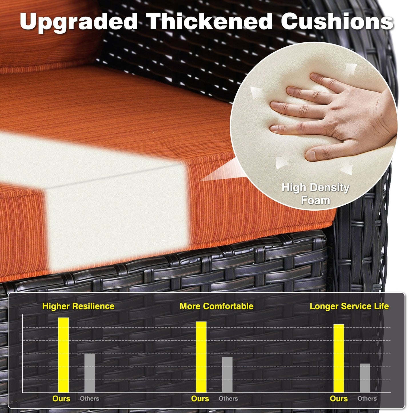 Ensemble de conversation OVIOS pour patio, 5 pièces, en osier, dossier haut.