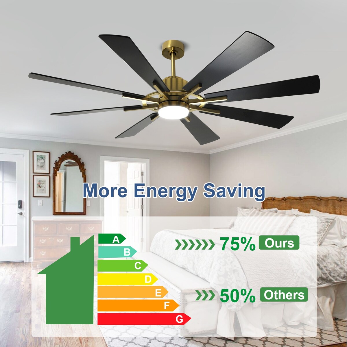 Ventilateur de plafond à télécommande avec éclairage, 8 pales en bois de grande taille