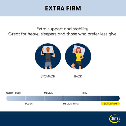 Matelas Serta Perfect Sleeper Oasis Sleep 12 Extra Firm